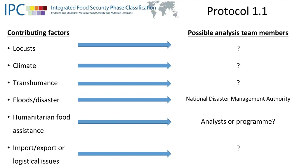 protocol 1 1 1