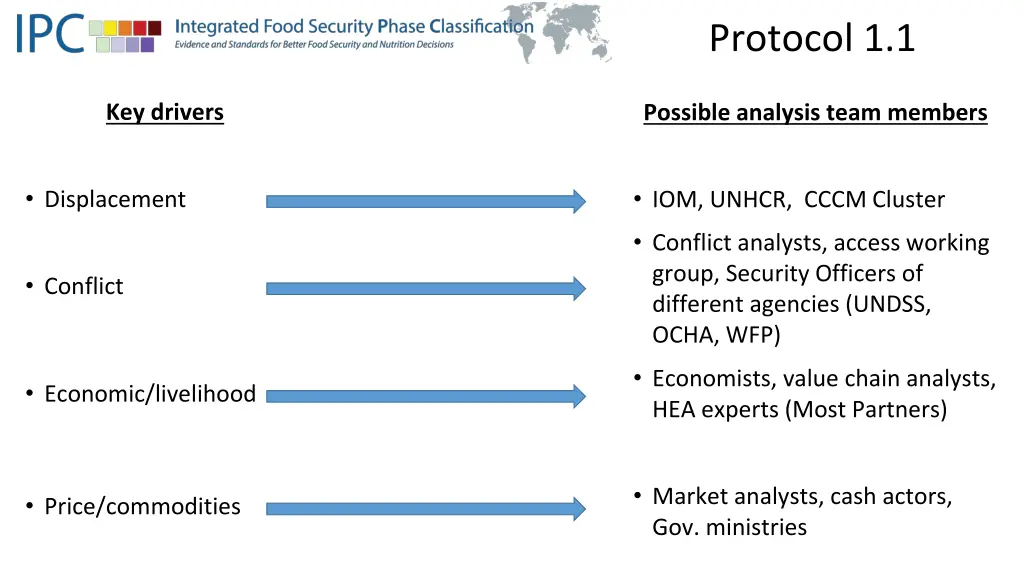 protocol 1 1