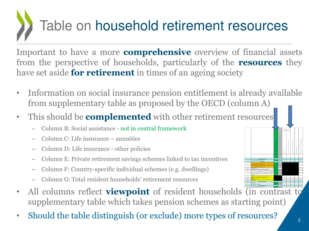 table on household retirement resources 1