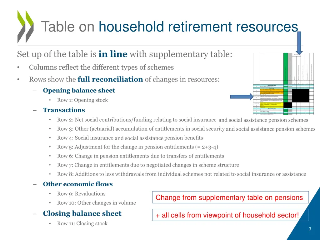 table on household retirement resources 2