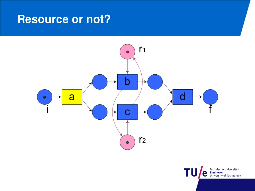 resource or not 1