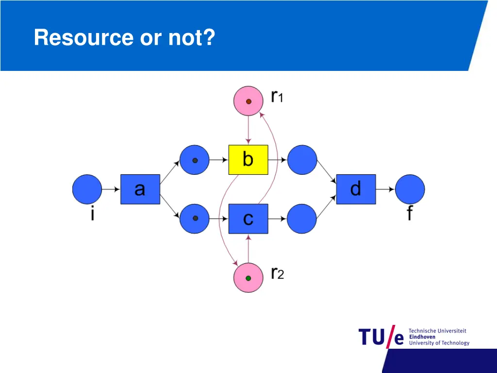 resource or not 3