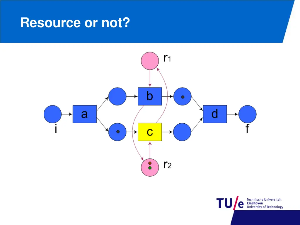 resource or not 5