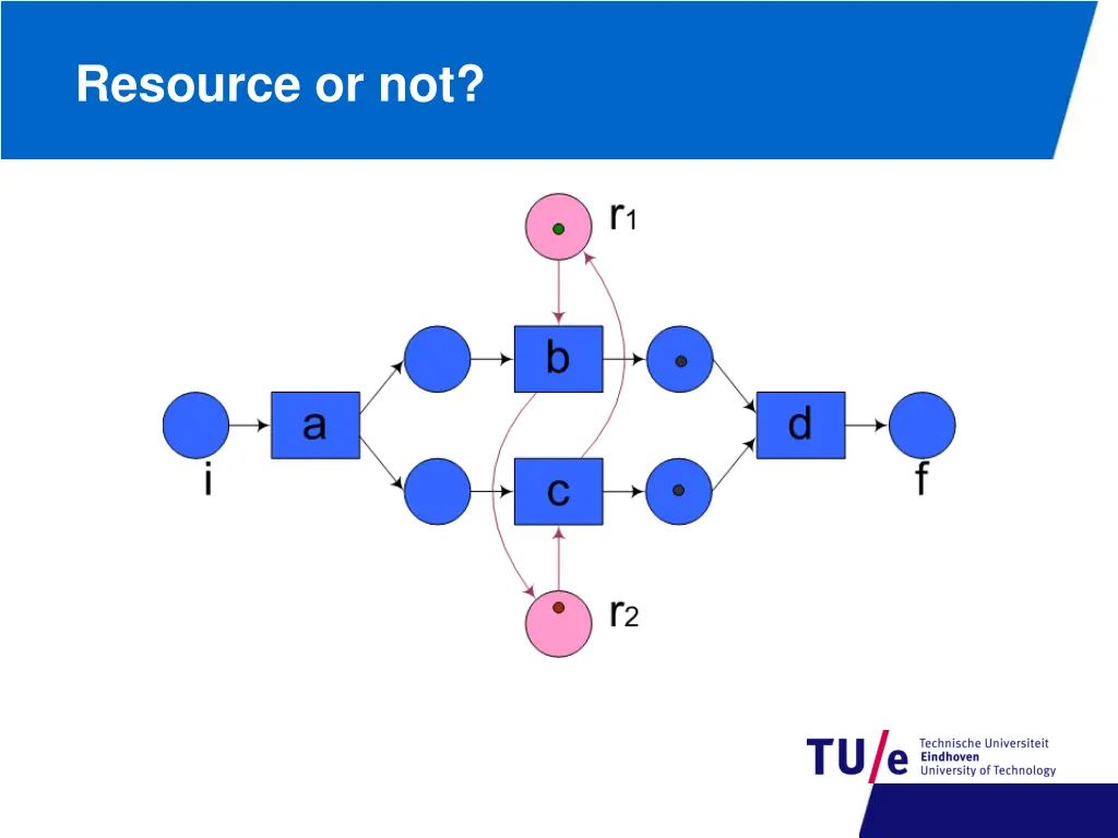 resource or not 6