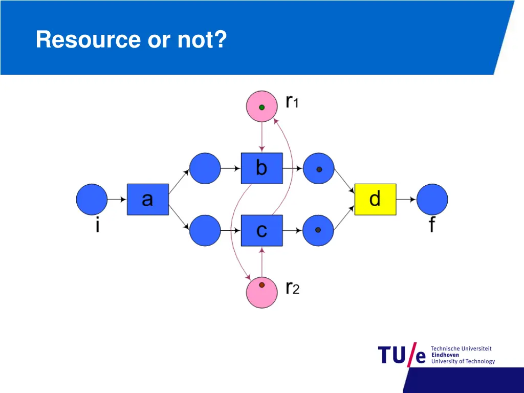 resource or not 7