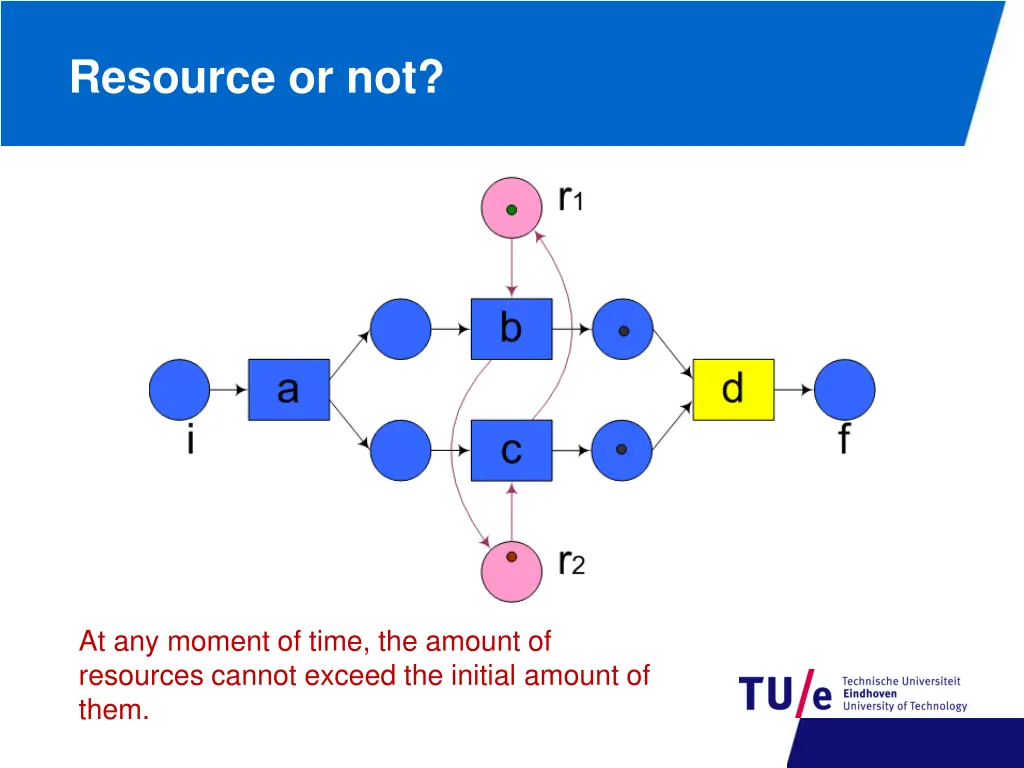 resource or not 8