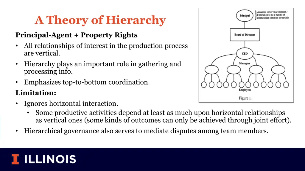 a theory of hierarchy