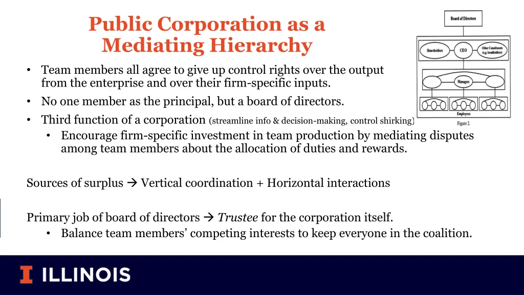 public corporation as a mediating hierarchy