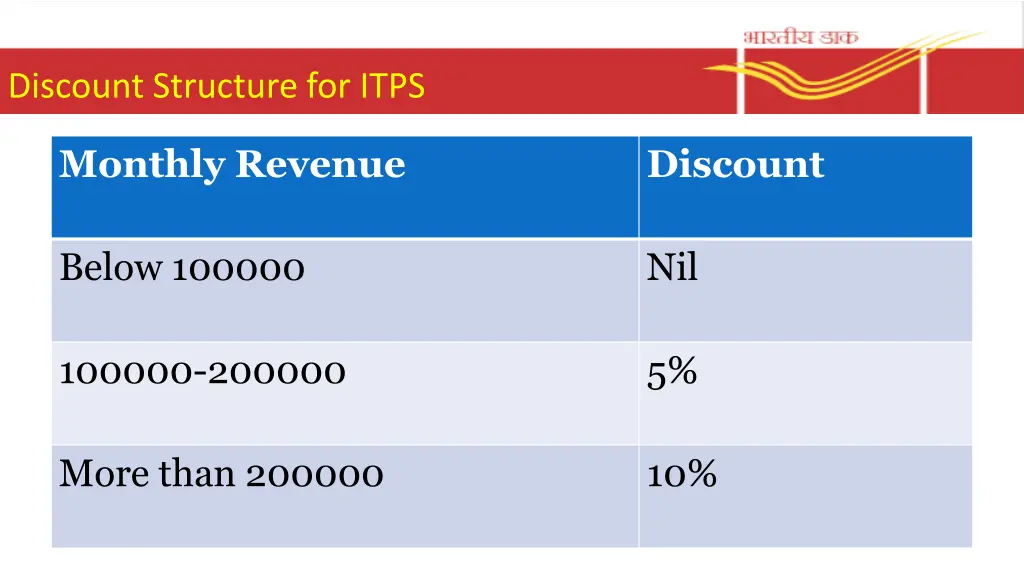 discount structure for itps