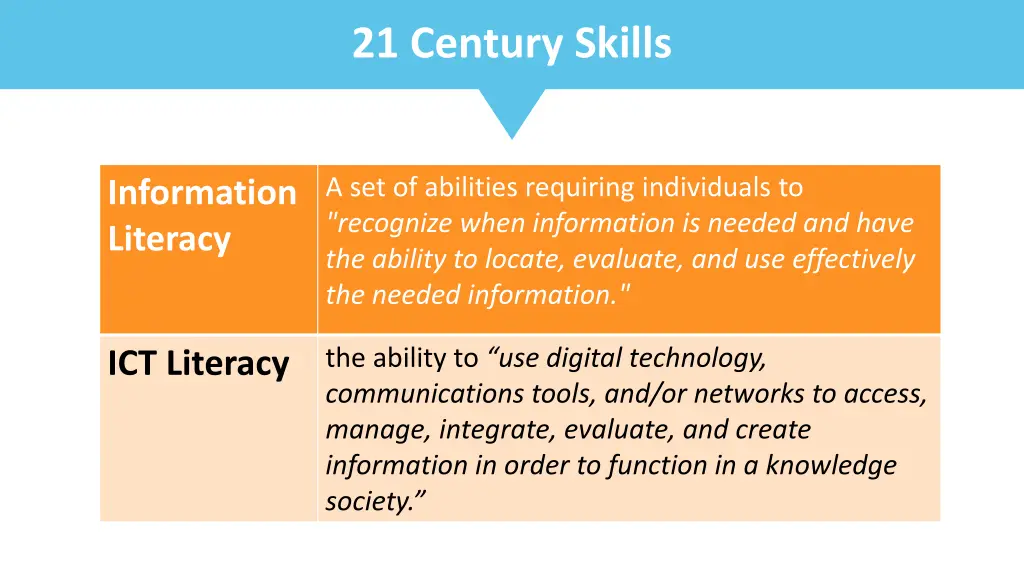 21 century skills