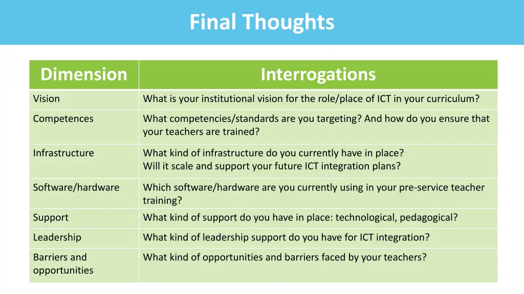 final thoughts