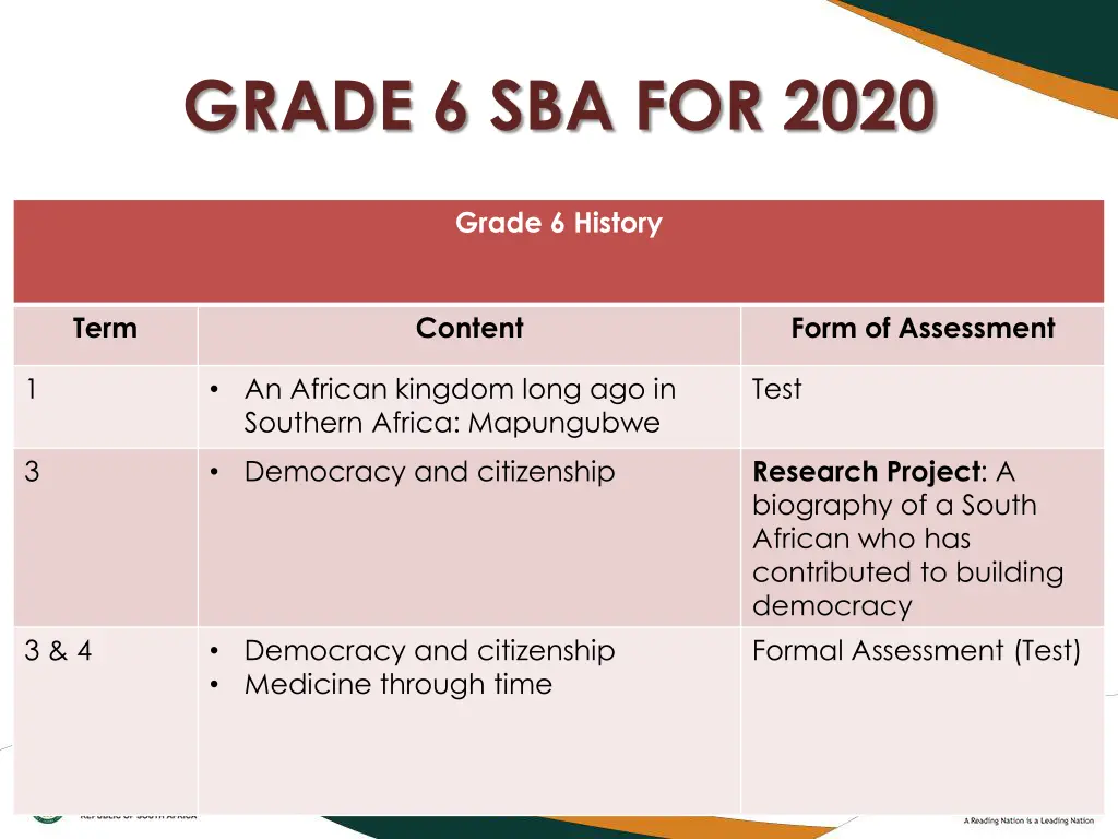 grade 6 sba for 2020