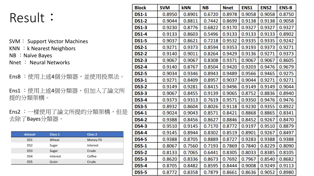 result 1
