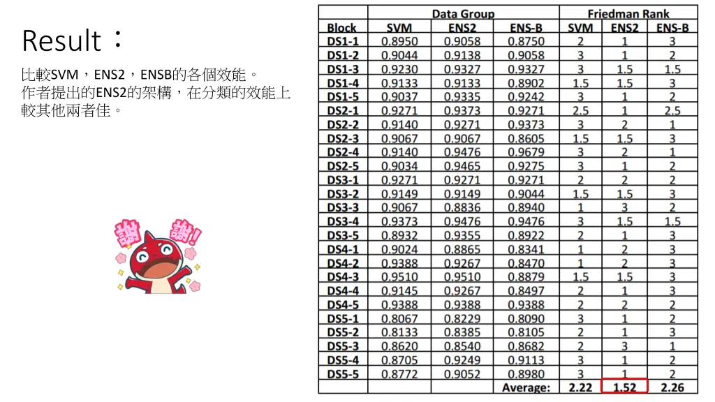 result 2