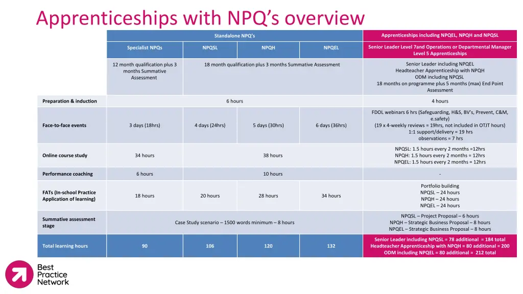 apprenticeships with npq s overview