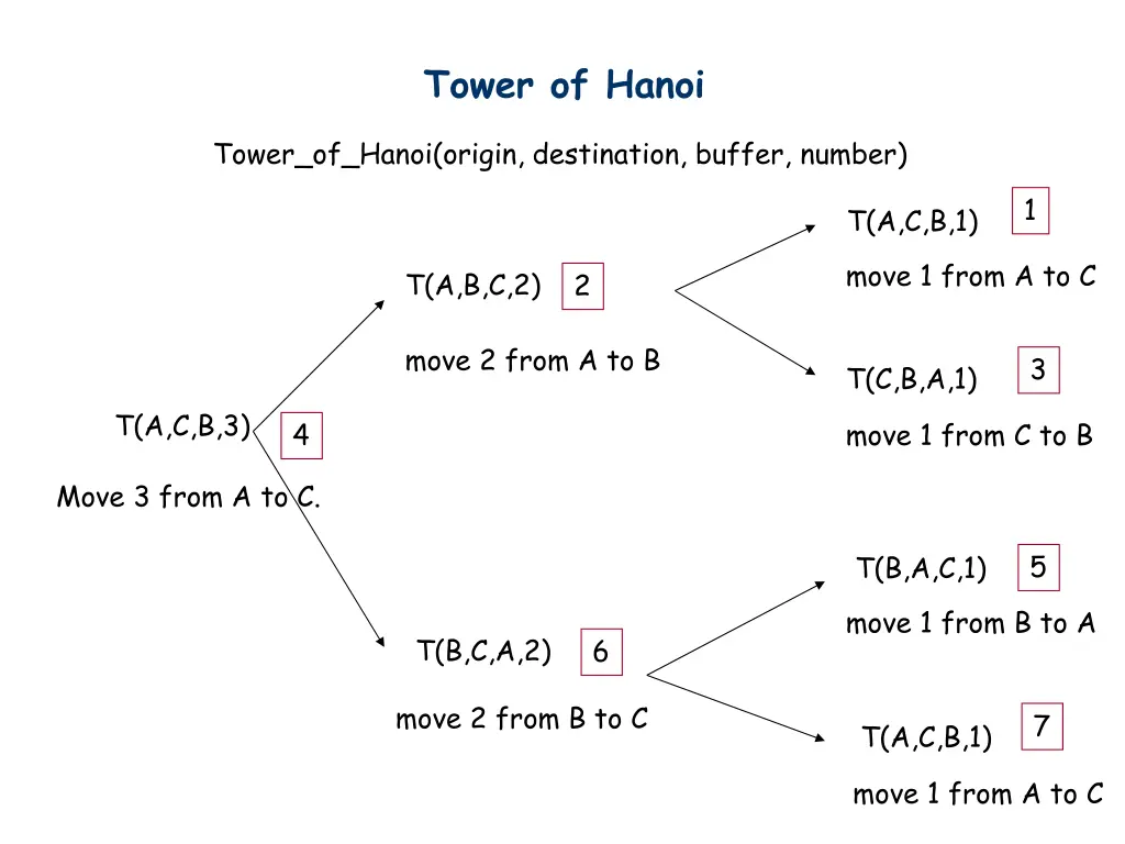 tower of hanoi 10
