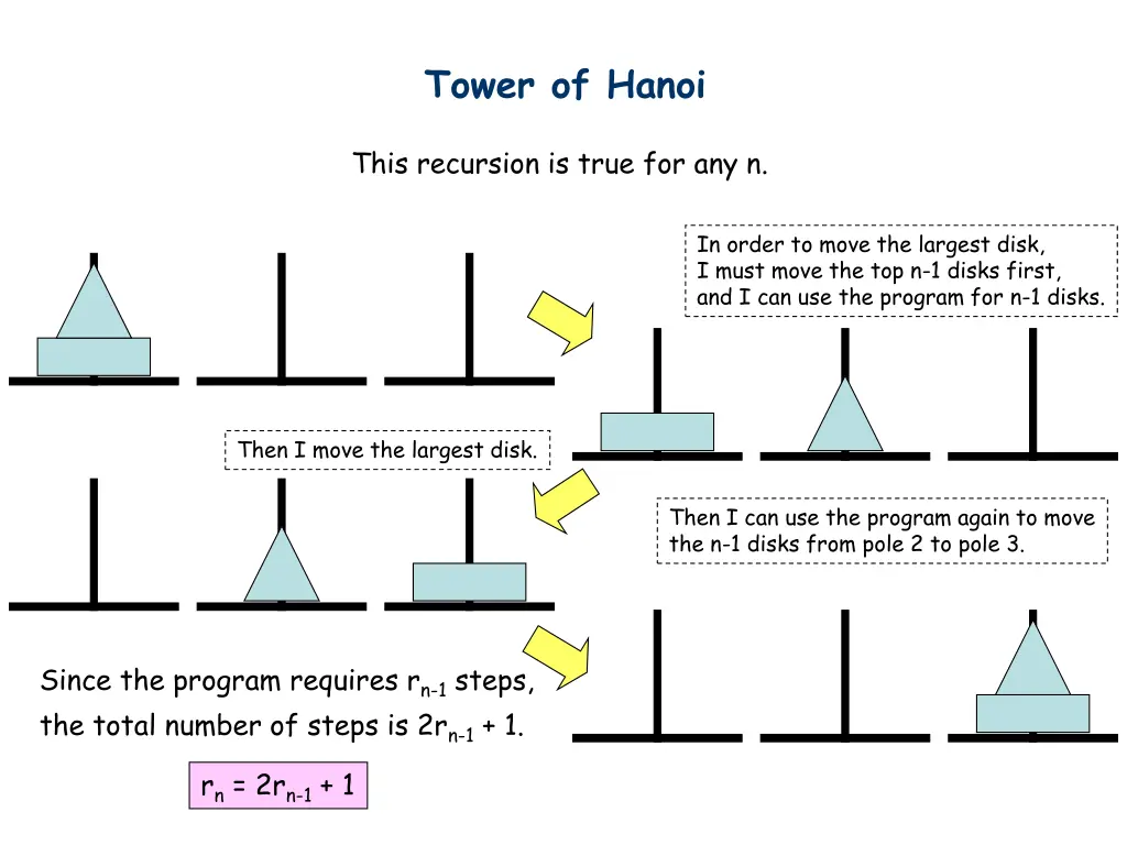 tower of hanoi 6