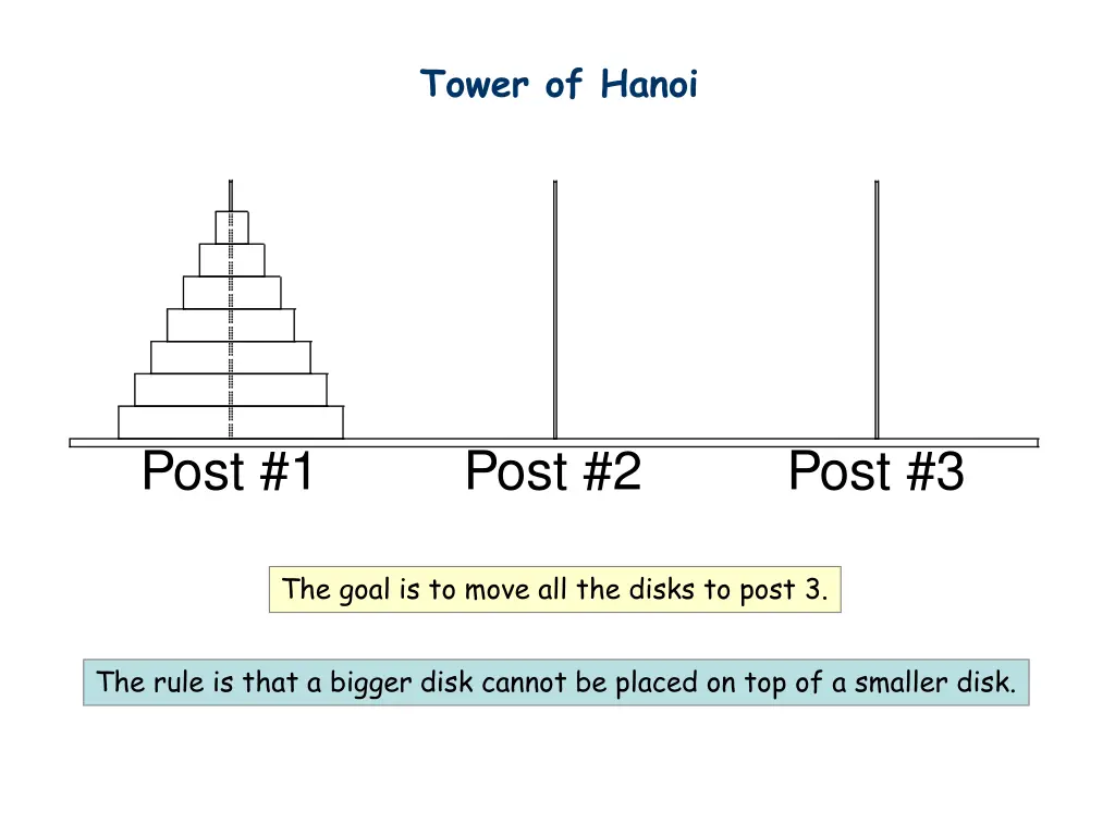 tower of hanoi