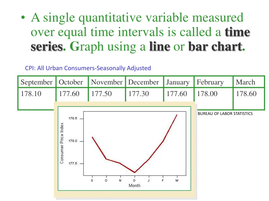 a single quantitative variable measured over