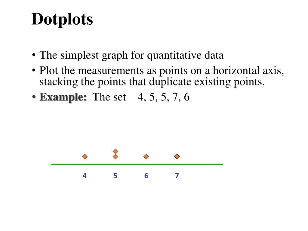 dotplots