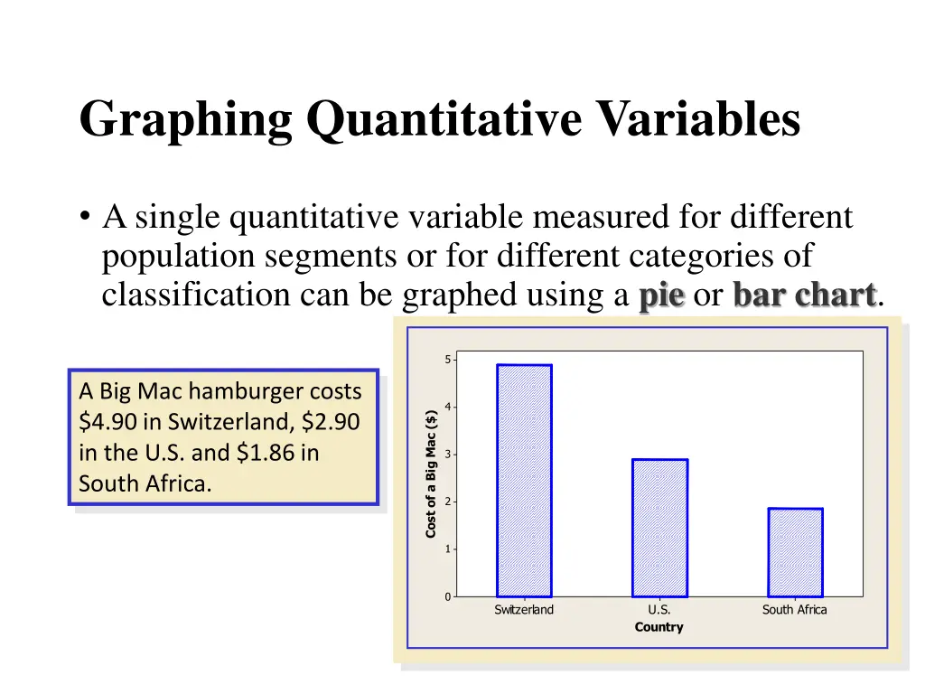 graphing quantitative variables