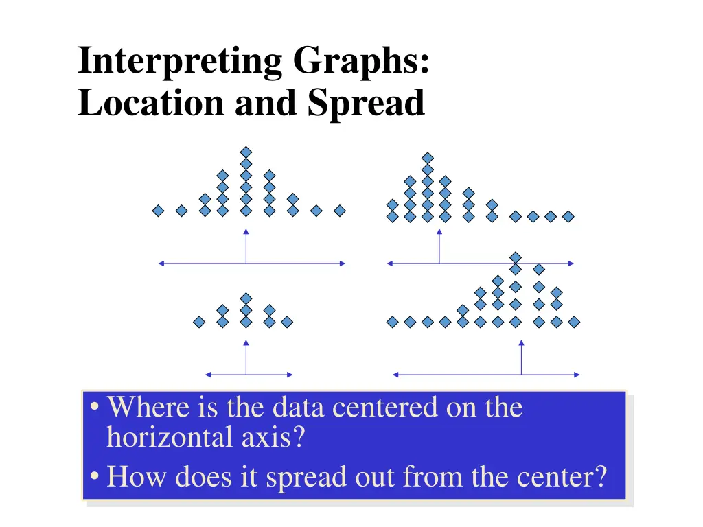 interpreting graphs location and spread