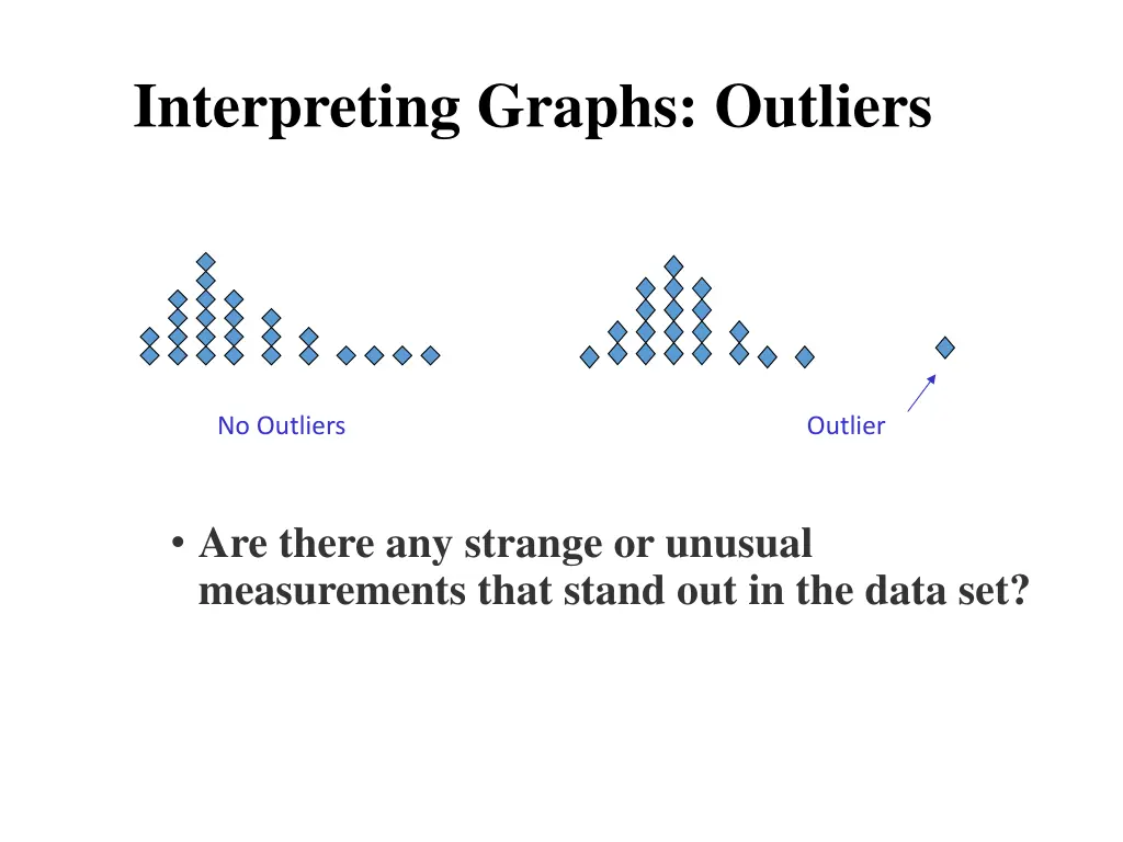 interpreting graphs outliers