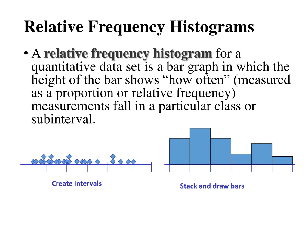 relative frequency histograms