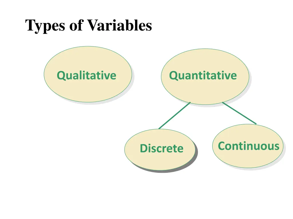 types of variables 2