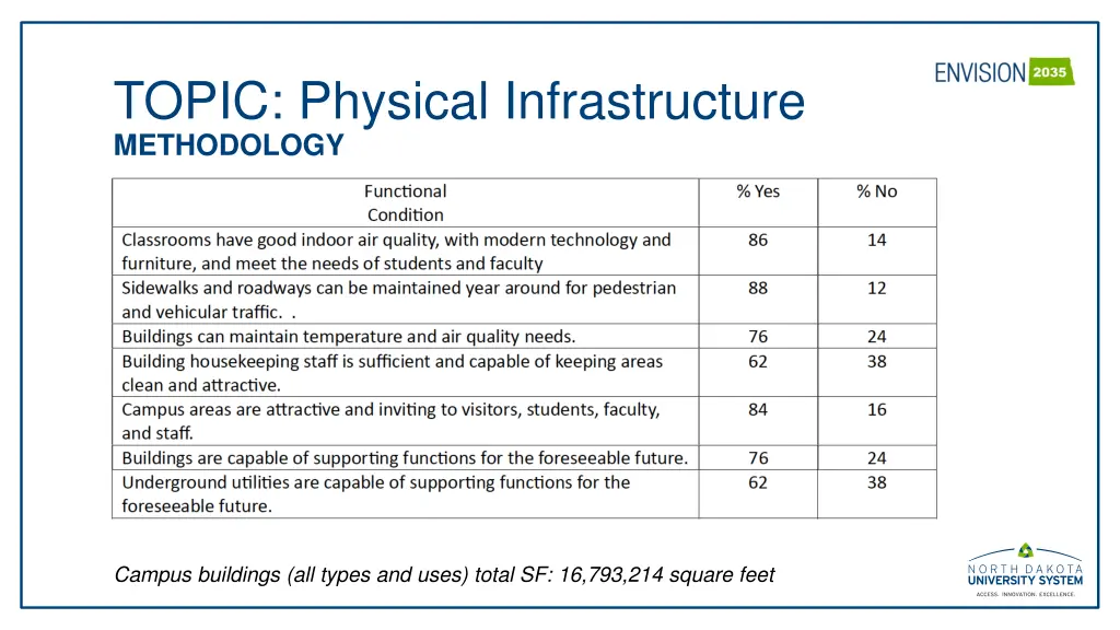 topic physical infrastructure methodology 1