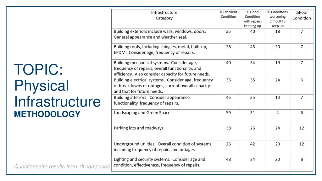 topic physical infrastructure methodology