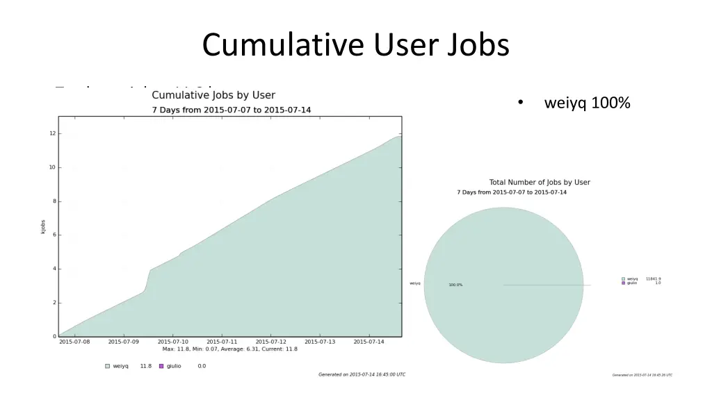 cumulative user jobs