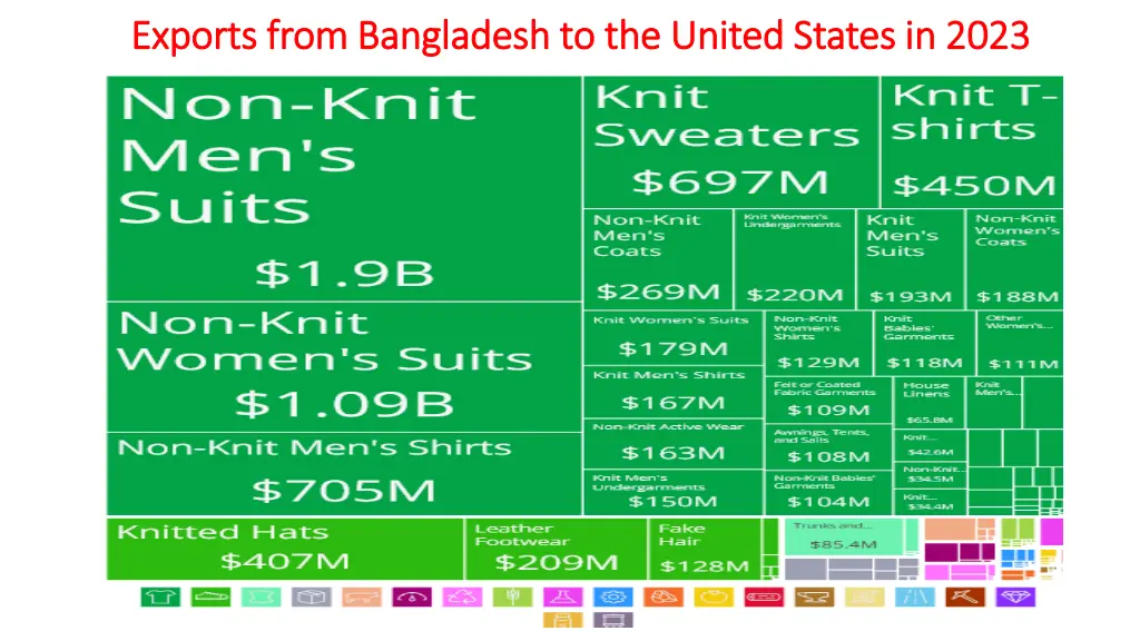 exports from bangladesh to the united states