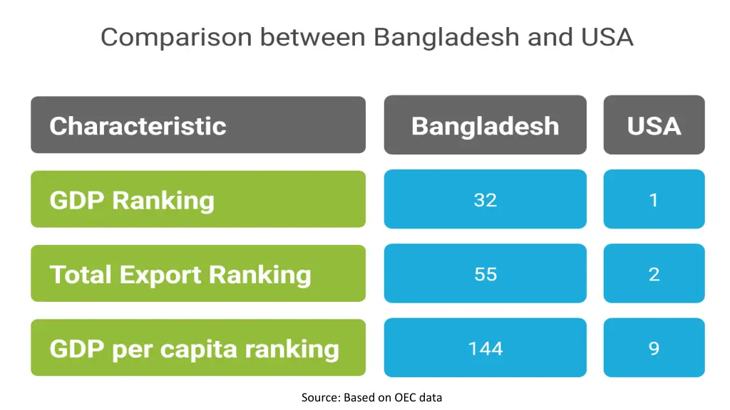 source based on oec data