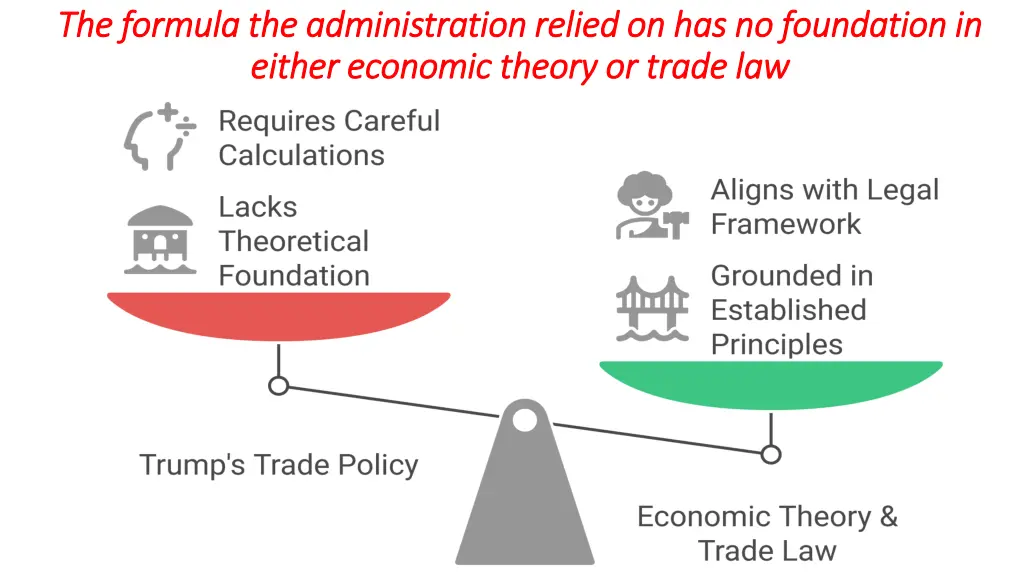 the formula the administration relied
