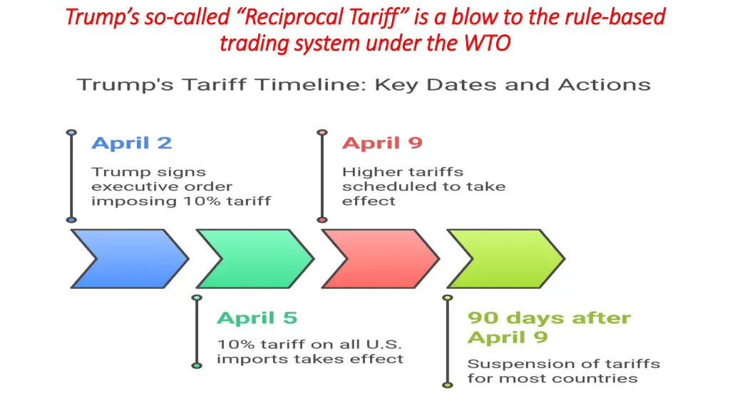 trump s so trump s so called reciprocal tariff