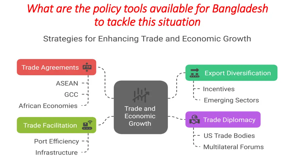 what are the policy tools available