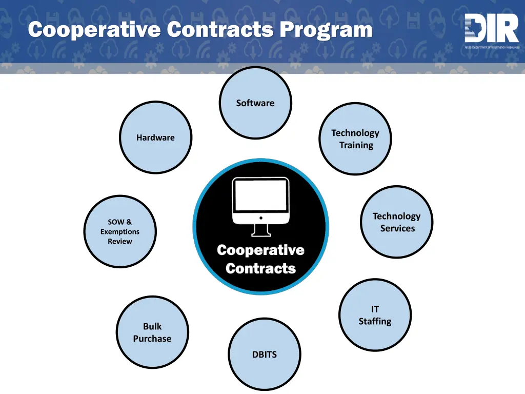 cooperative contracts program