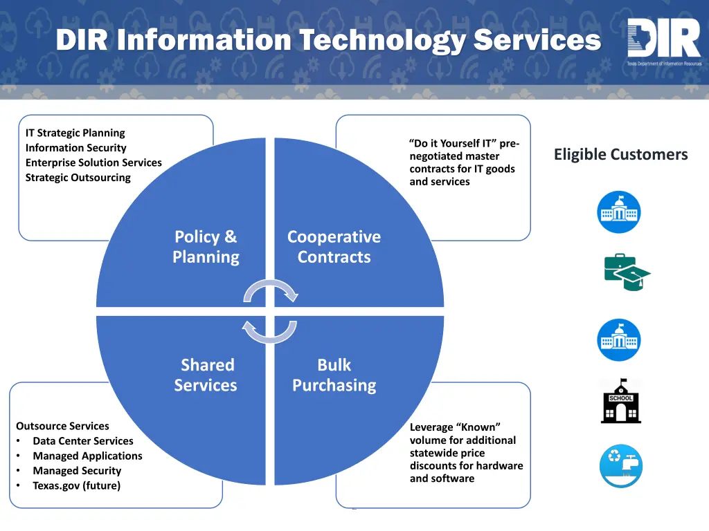 dir information technology services