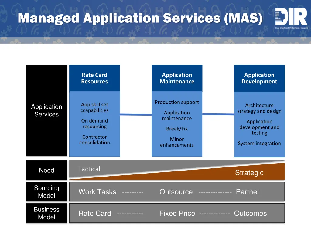 managed application services mas