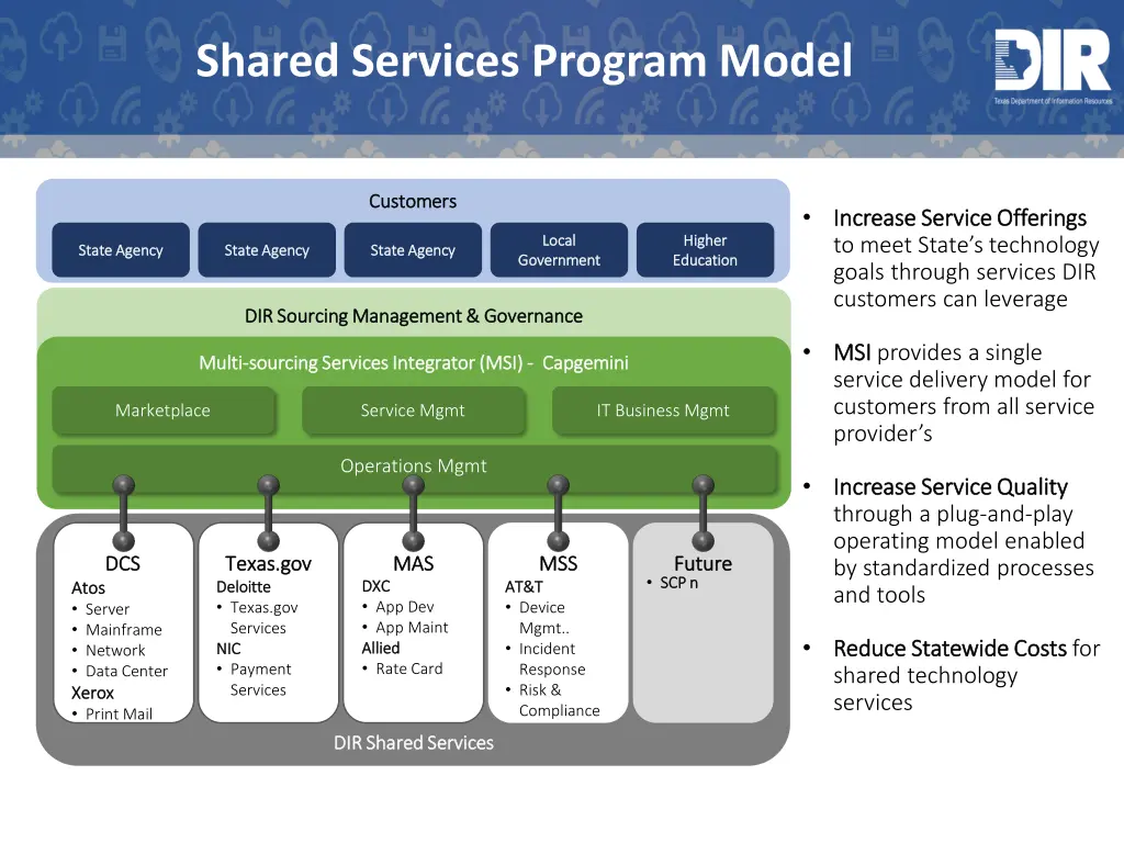 shared services program model