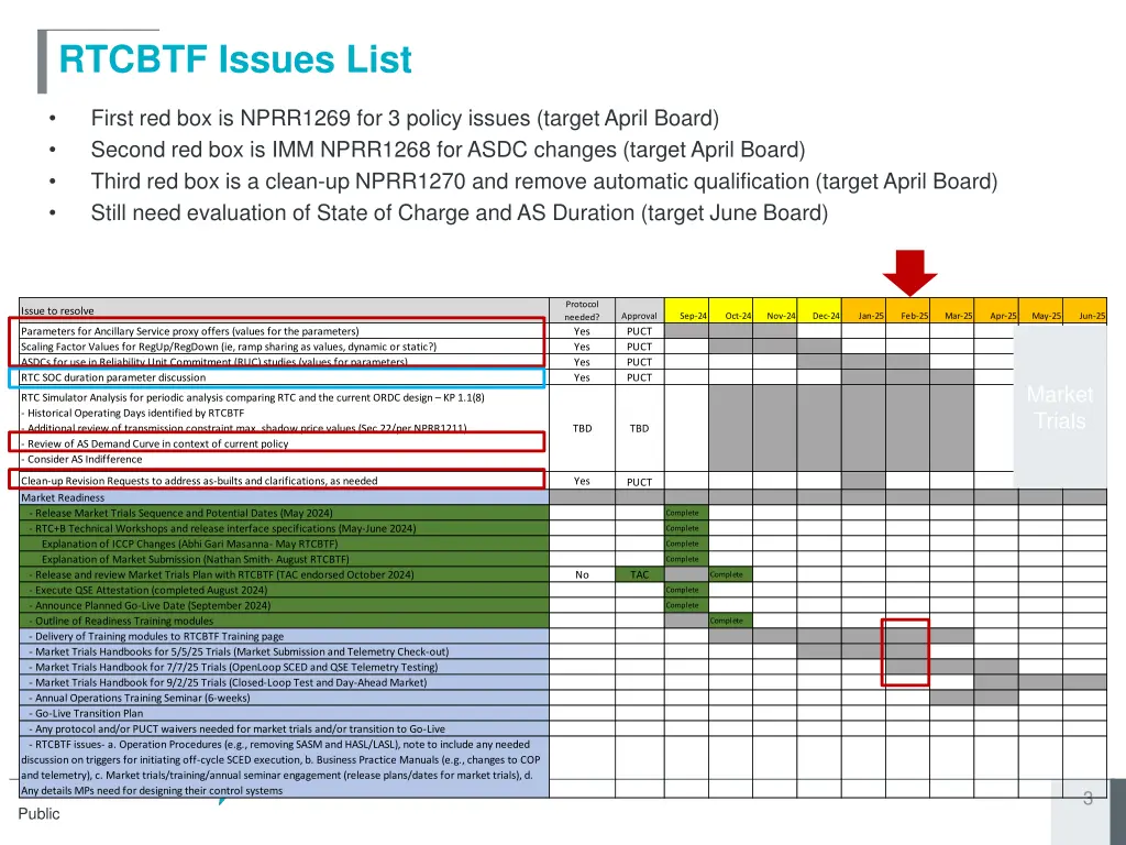 rtcbtf issues list