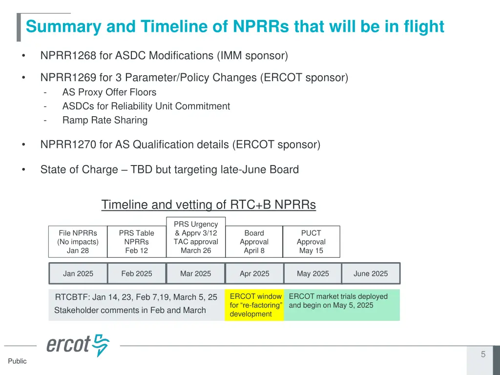 summary and timeline of nprrs that will