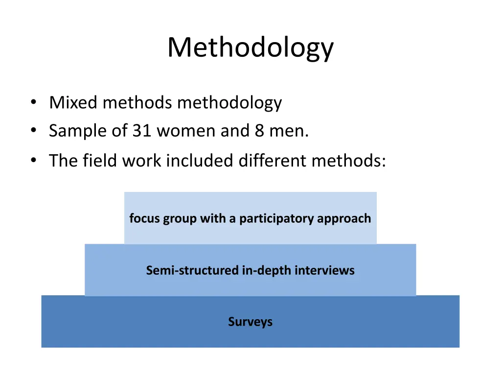 methodology