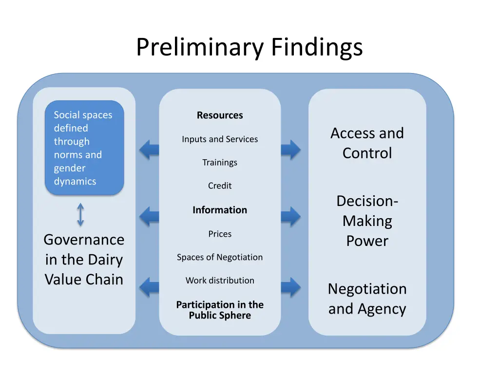 preliminary findings 2