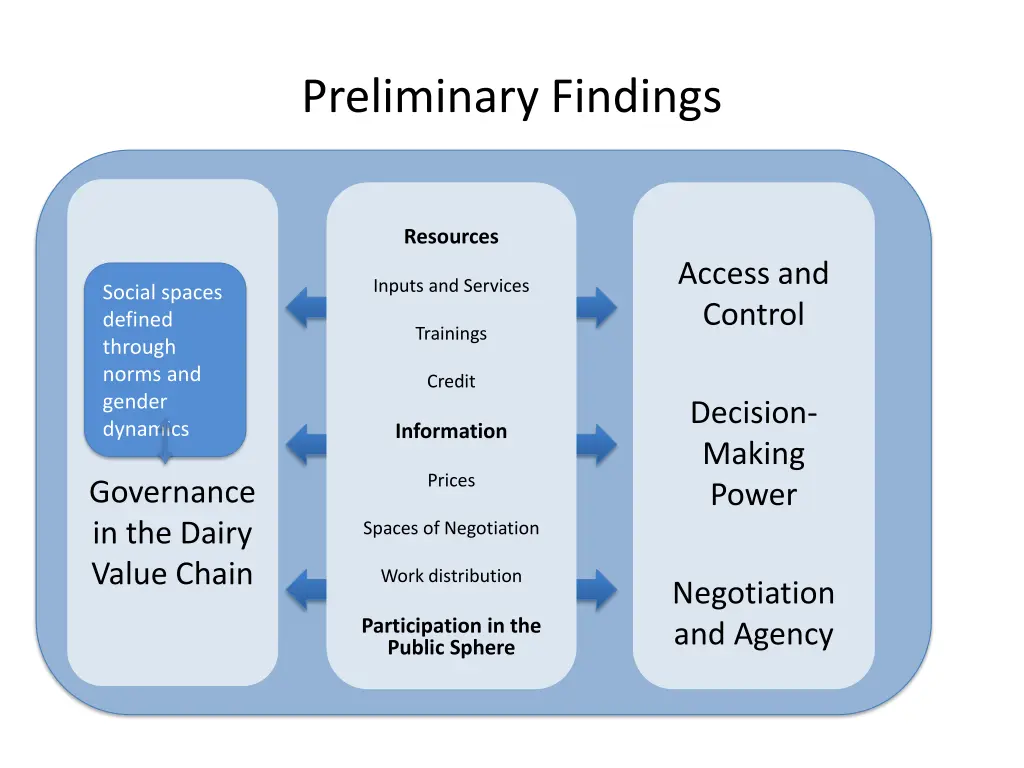 preliminary findings 3