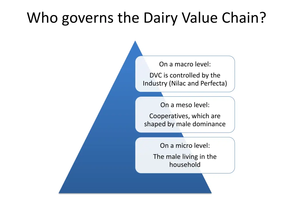 who governs the dairy value chain