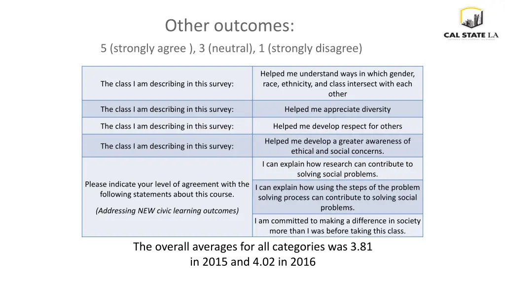other outcomes