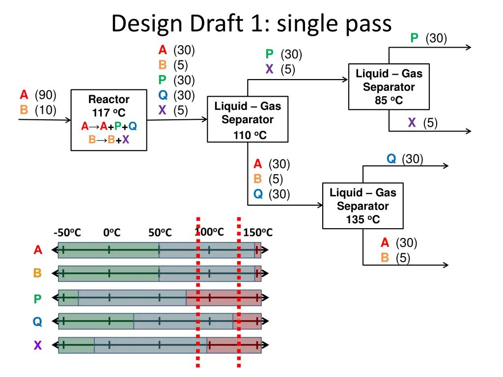 design draft 1 single pass 1