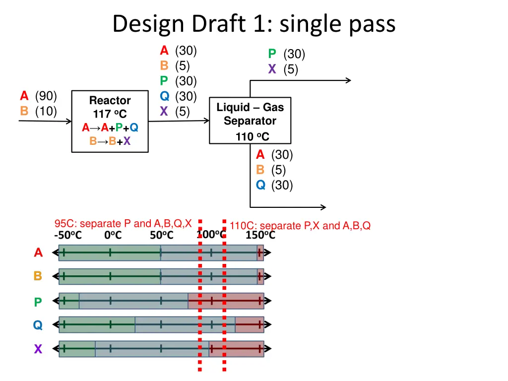 design draft 1 single pass